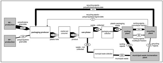 Polymers 14 03620 g0a8 550