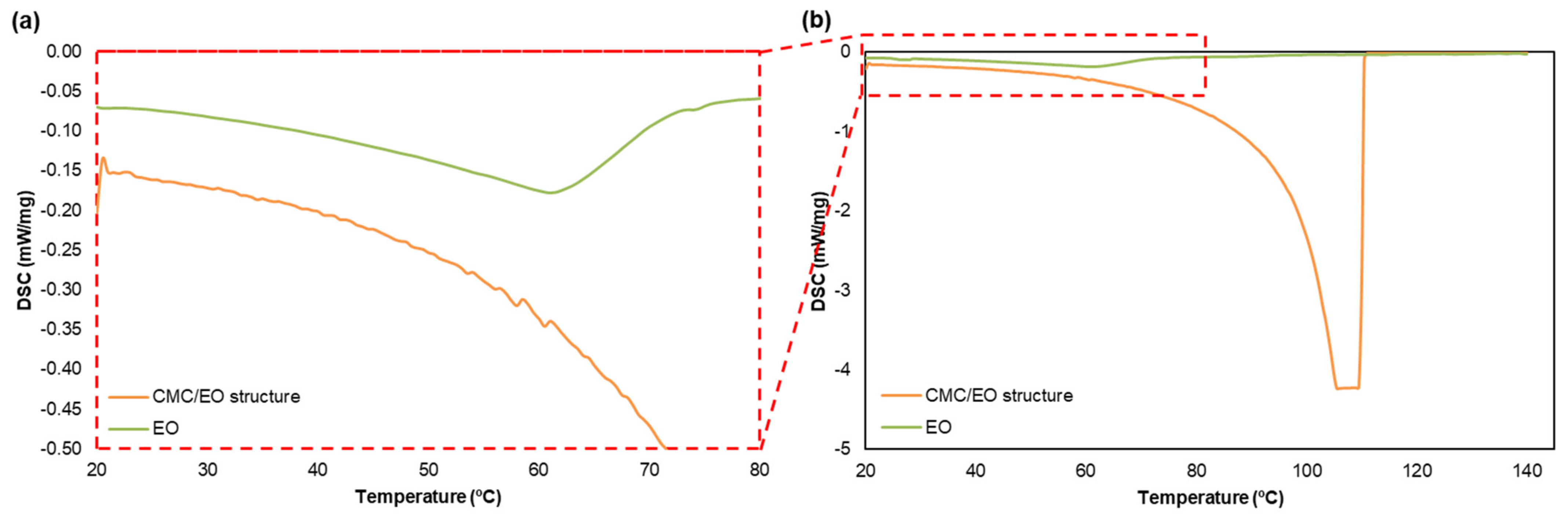 Polymers 14 03621 g007