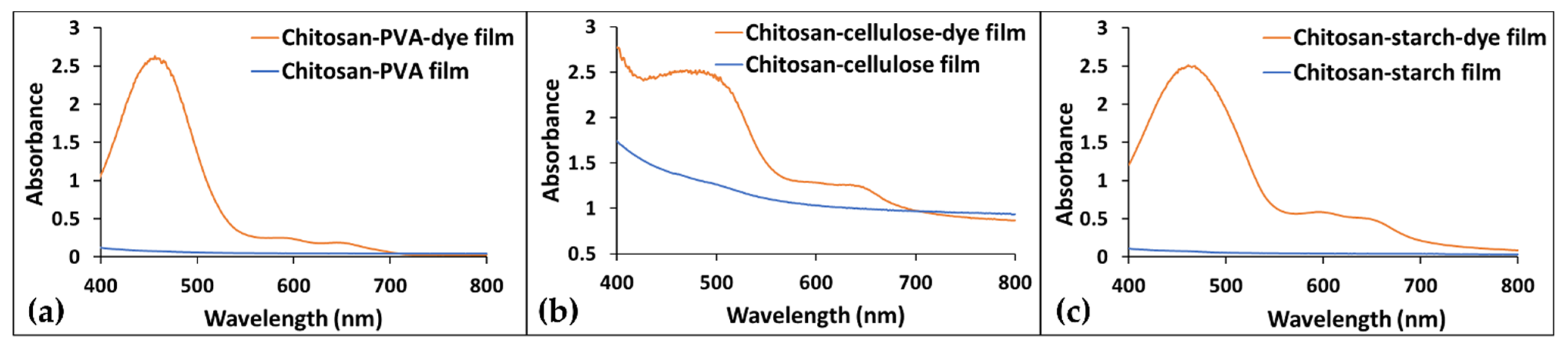 Polymers 14 03622 g005
