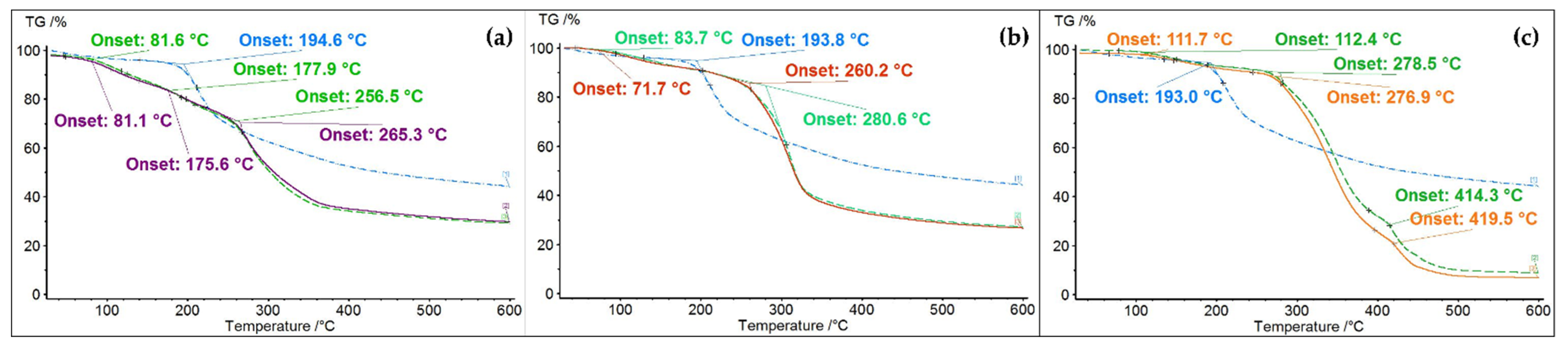 Polymers 14 03622 g006