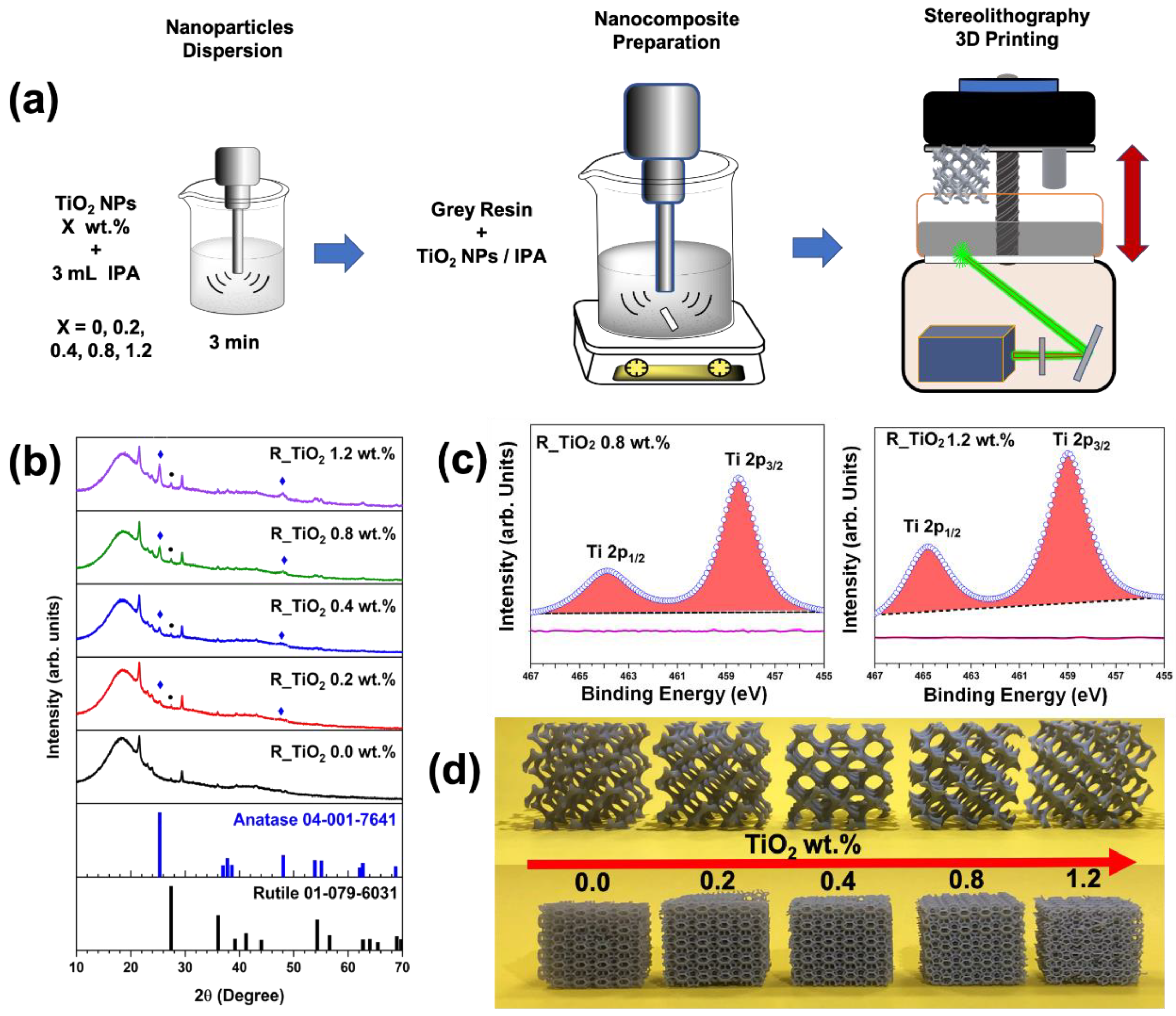 Polymers 14 03628 g001