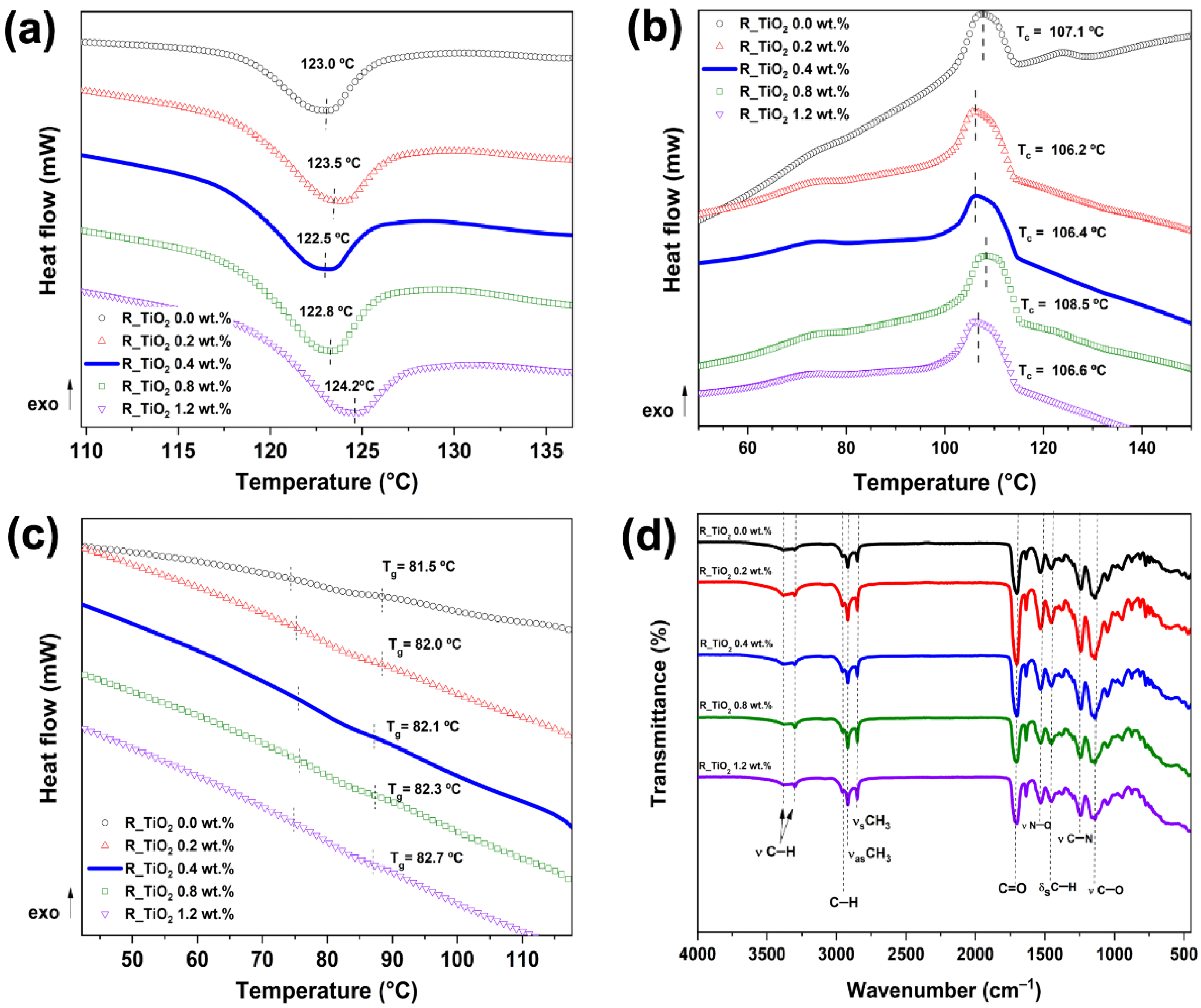 Polymers 14 03628 g002