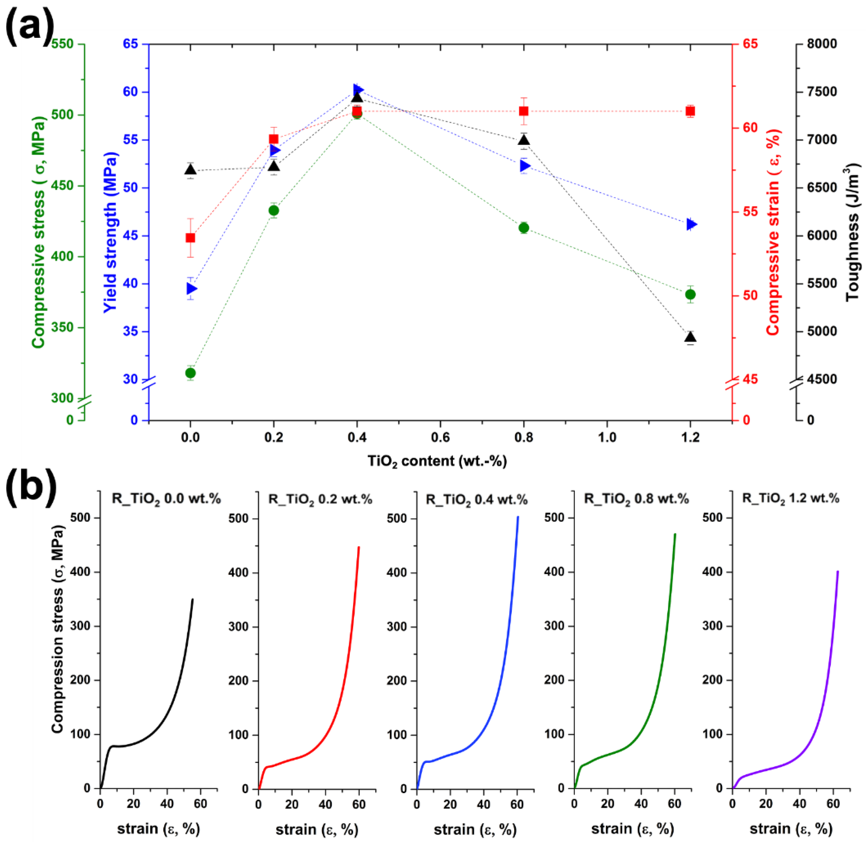 Polymers 14 03628 g003
