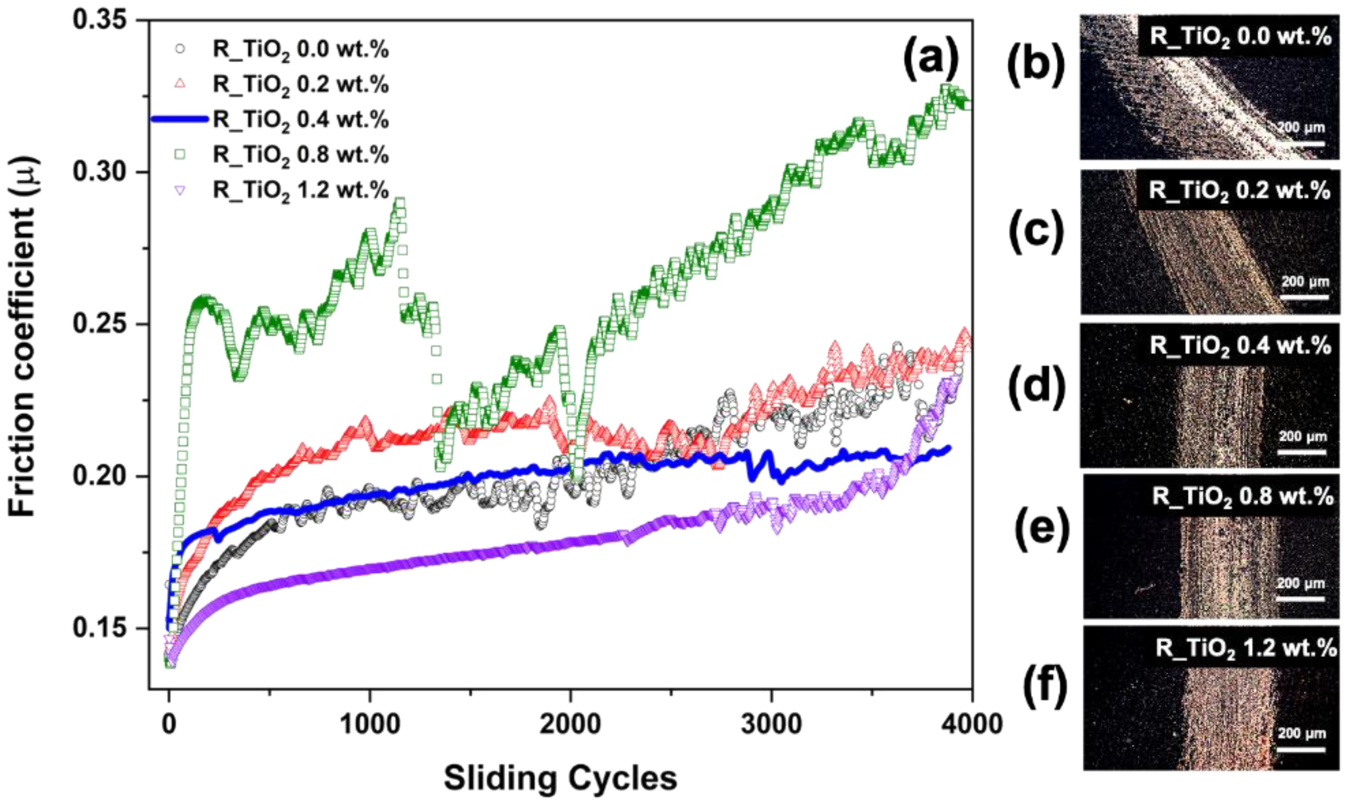 Polymers 14 03628 g005