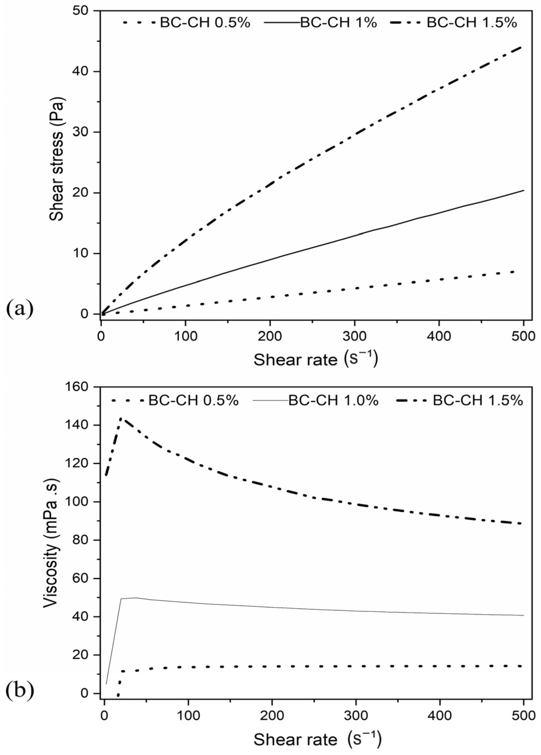 Polymers 14 03632 g002