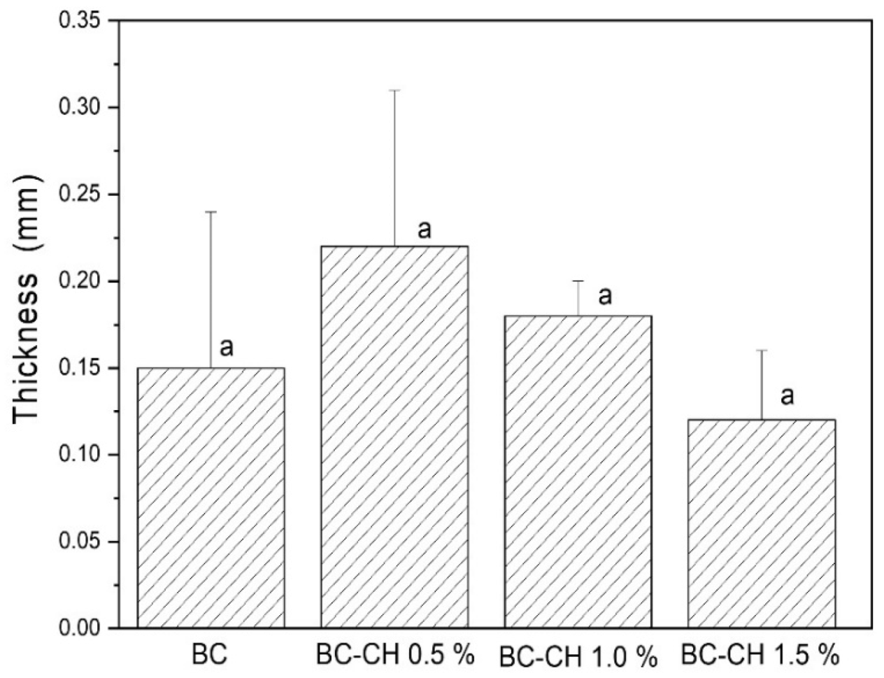 Polymers 14 03632 g004
