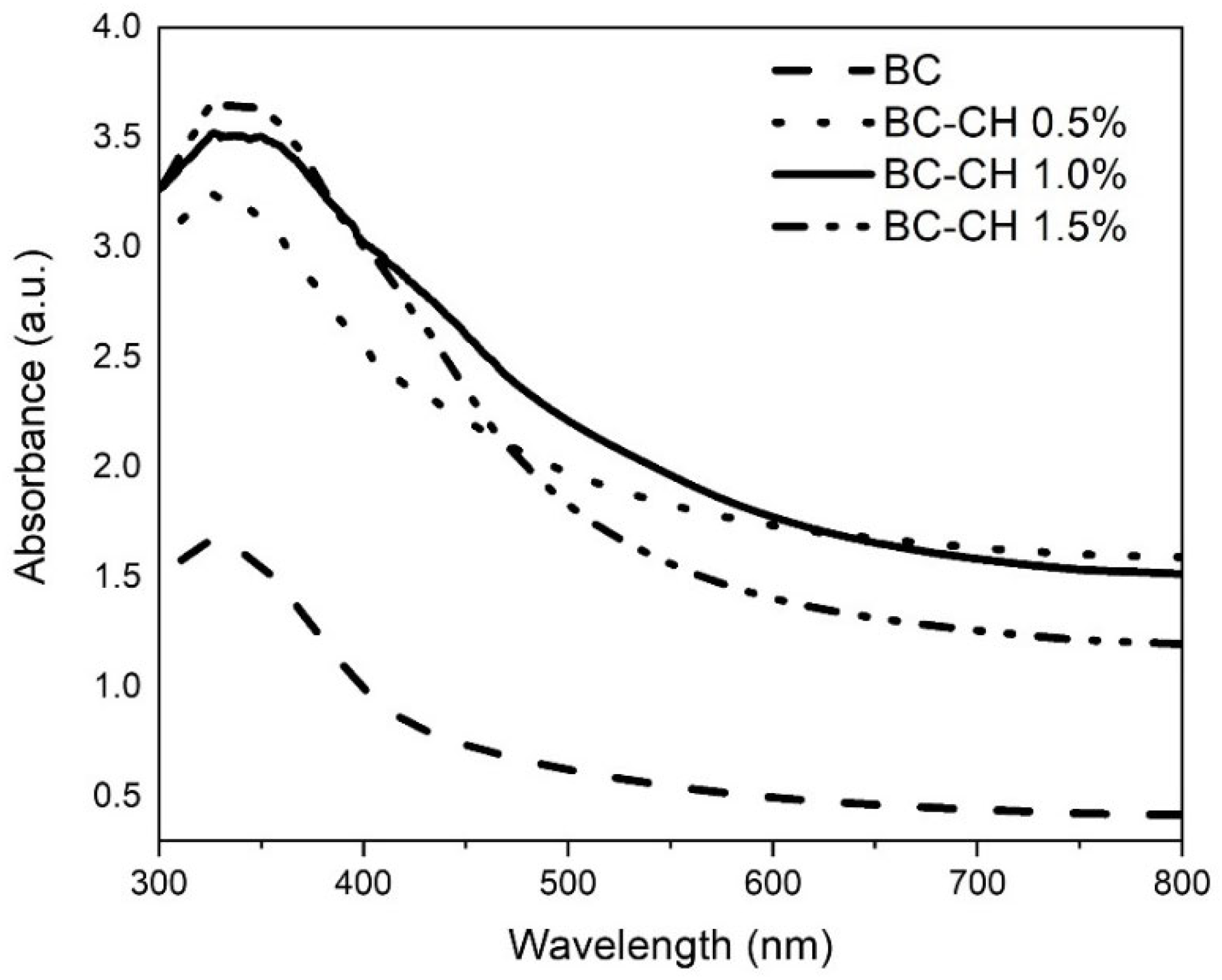 Polymers 14 03632 g008