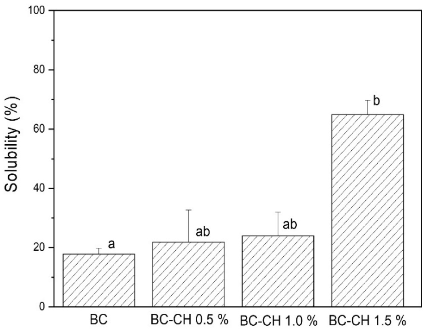 Polymers 14 03632 g009