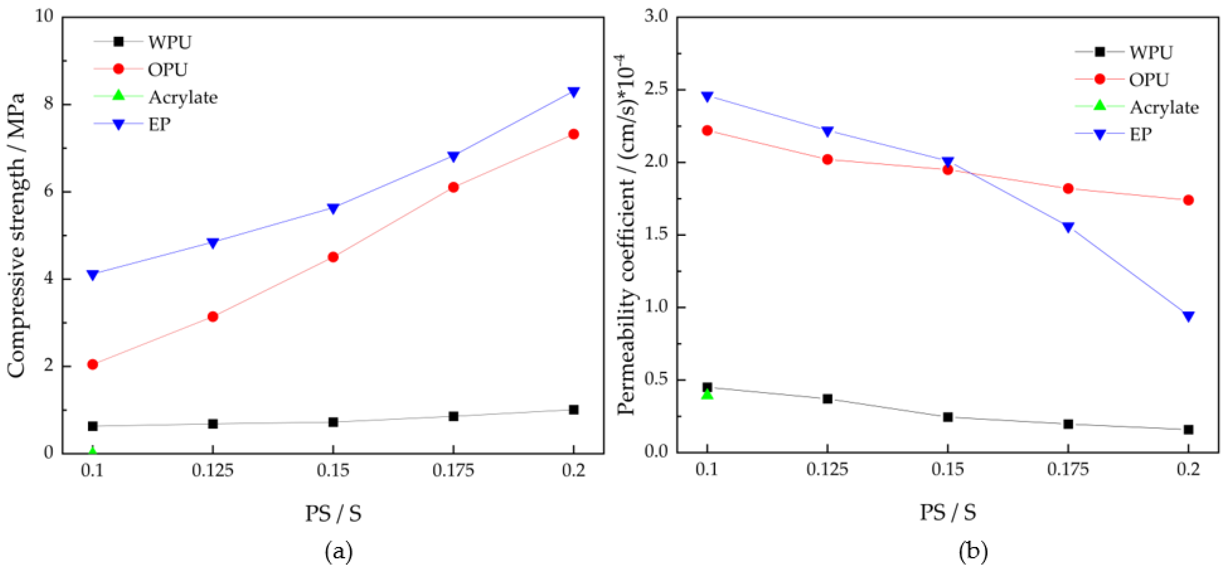 Polymers 14 03635 g004