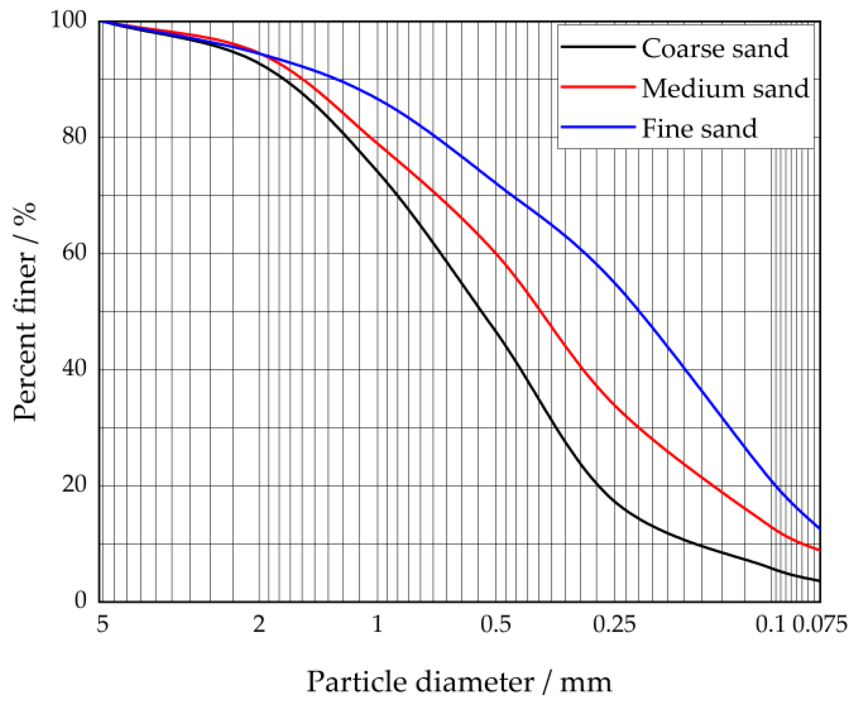 Polymers 14 03635 g007