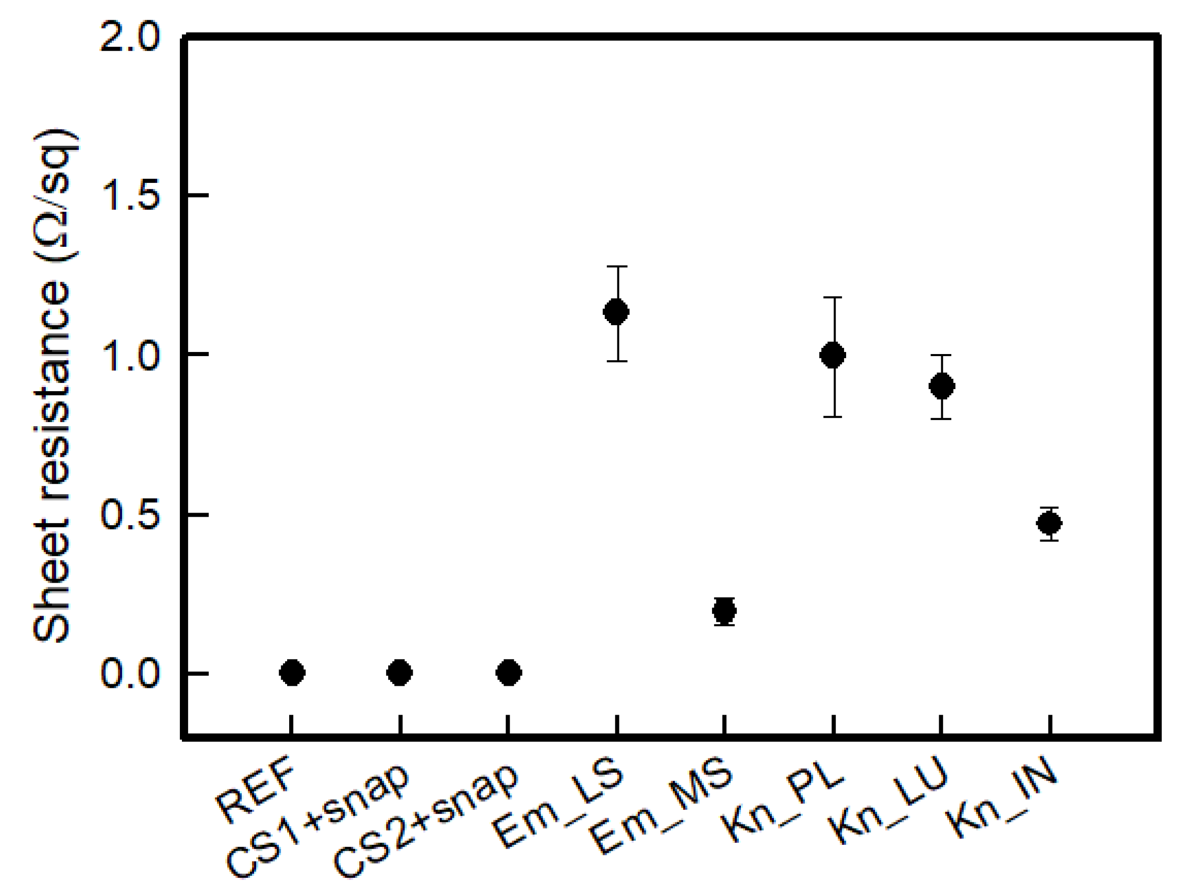 Polymers 14 03641 g004