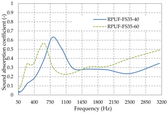 Polymers 14 03643 g008 550
