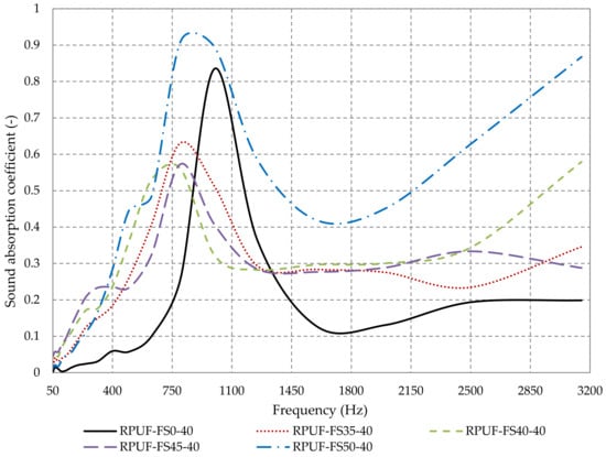 Polymers 14 03643 g009 550