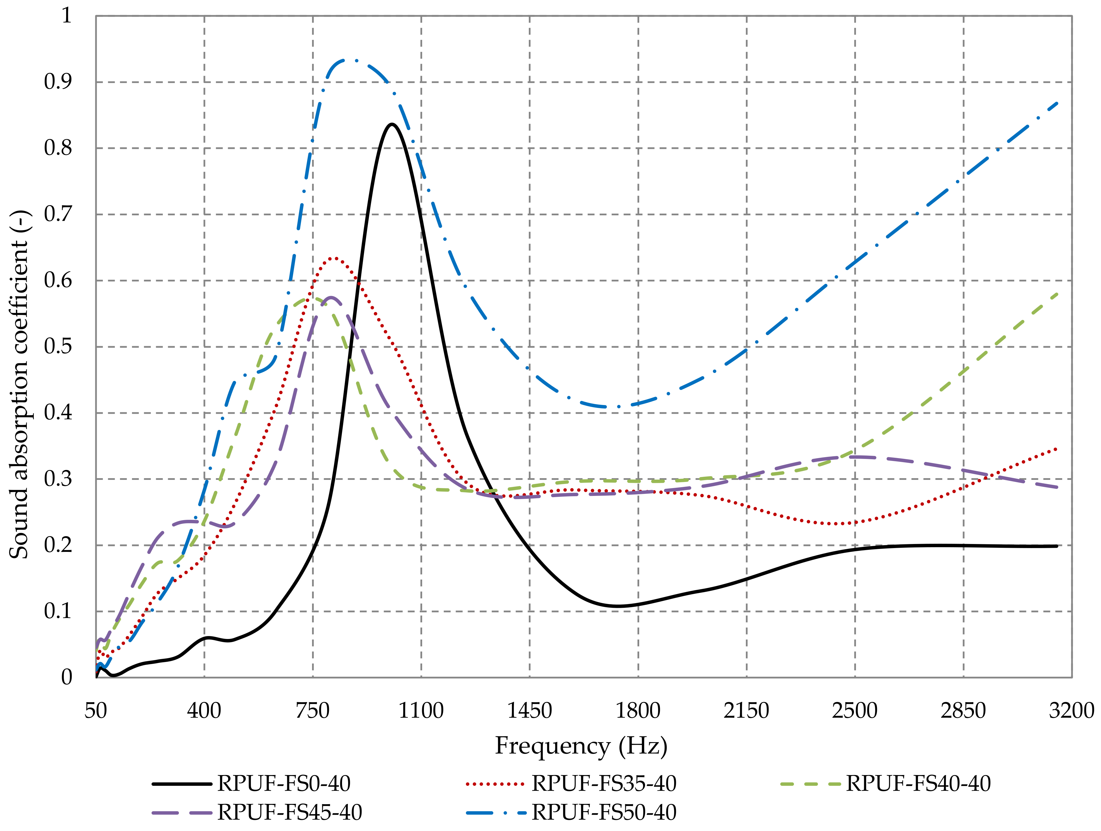 Polymers 14 03643 g009 Polymers 14 03643 g009