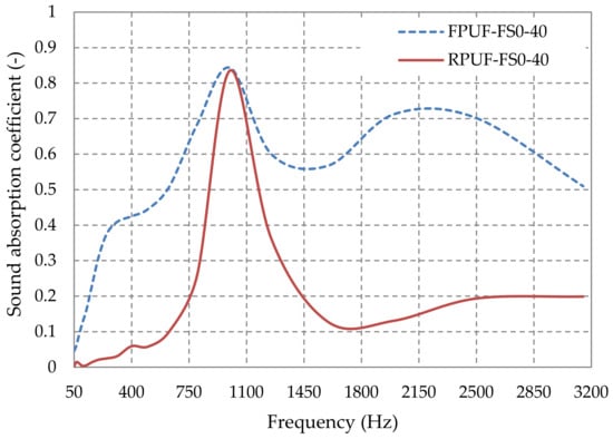 Polymers 14 03643 g011 550