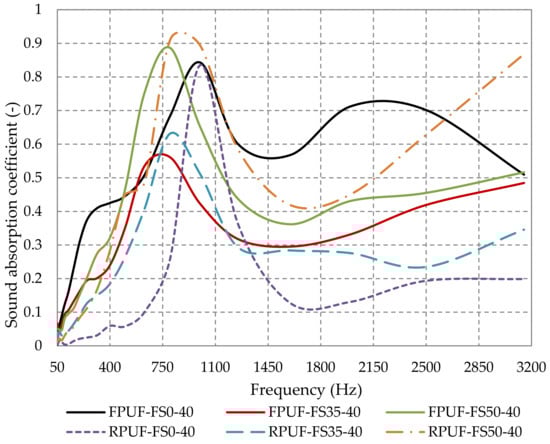 Polymers 14 03643 g012 550
