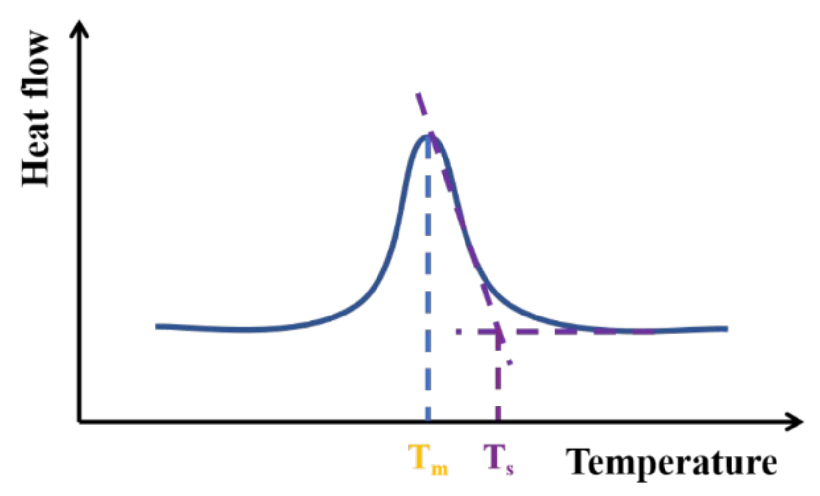 Polymers 14 03646 g003