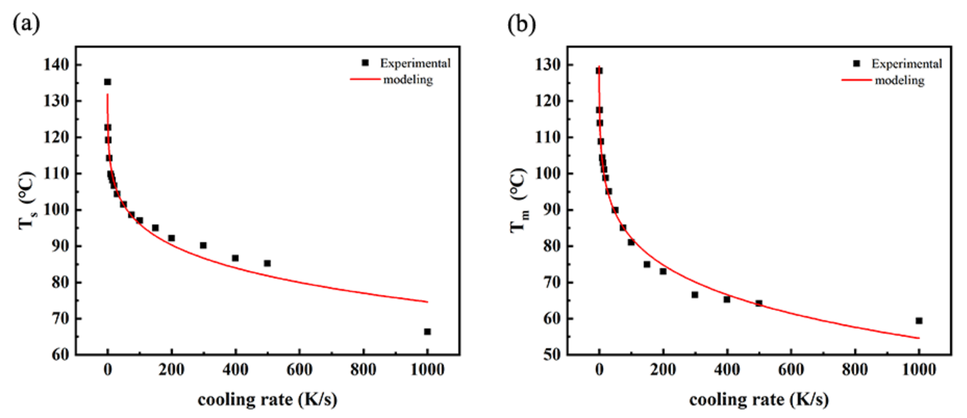 Polymers 14 03646 g004