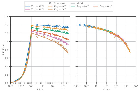 Polymers 14 03647 g0a1 550