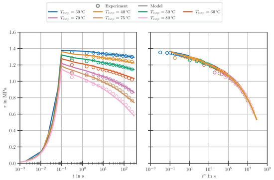 Polymers 14 03647 g0a2 550