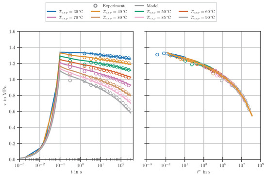 Polymers 14 03647 g0a3 550