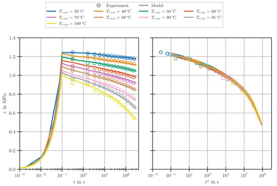 Polymers 14 03647 g0a4 550