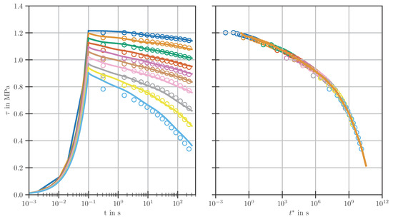 Polymers 14 03647 g0a5 550