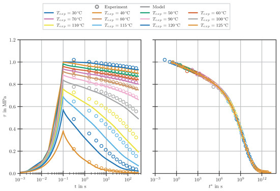 Polymers 14 03647 g0a6 550