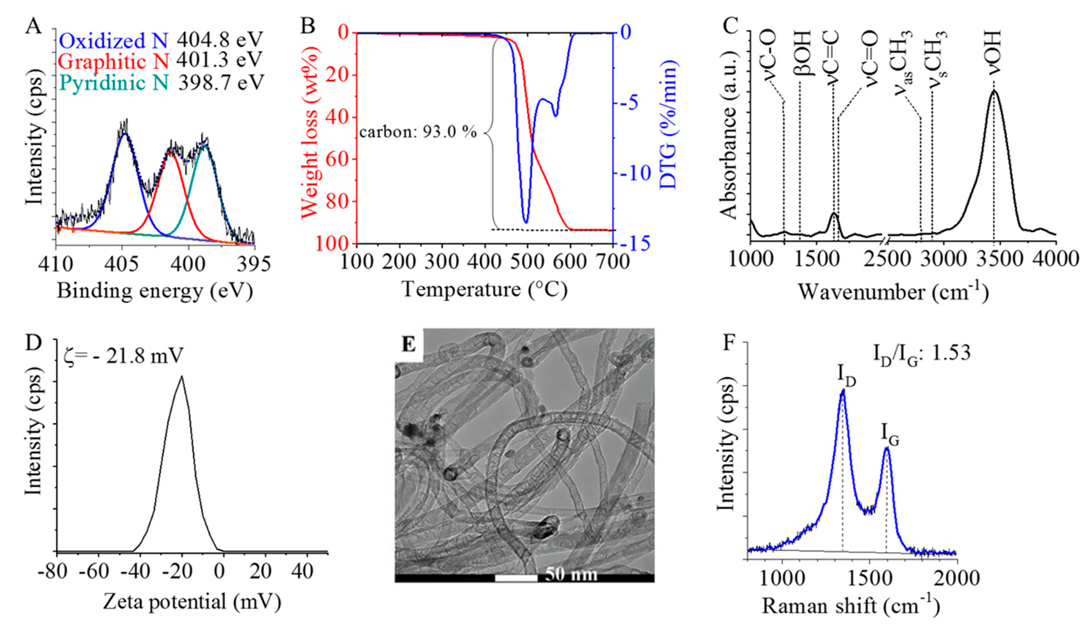 Polymers 14 03652 g003