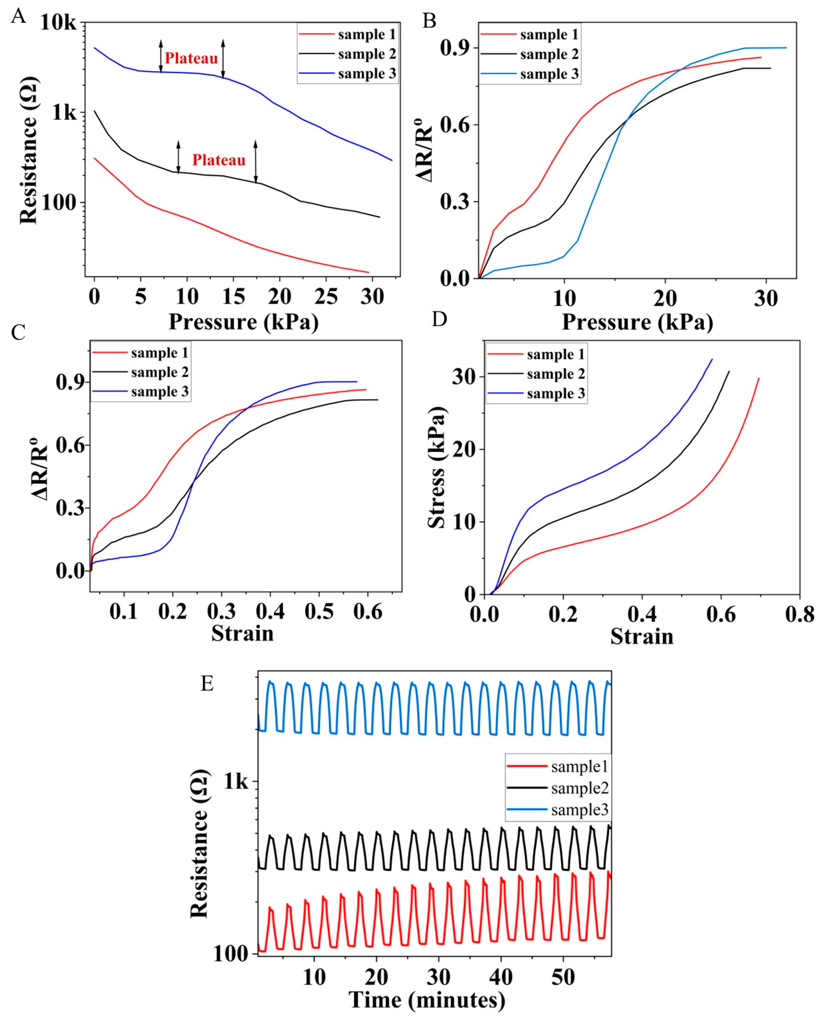 Polymers 14 03652 g004