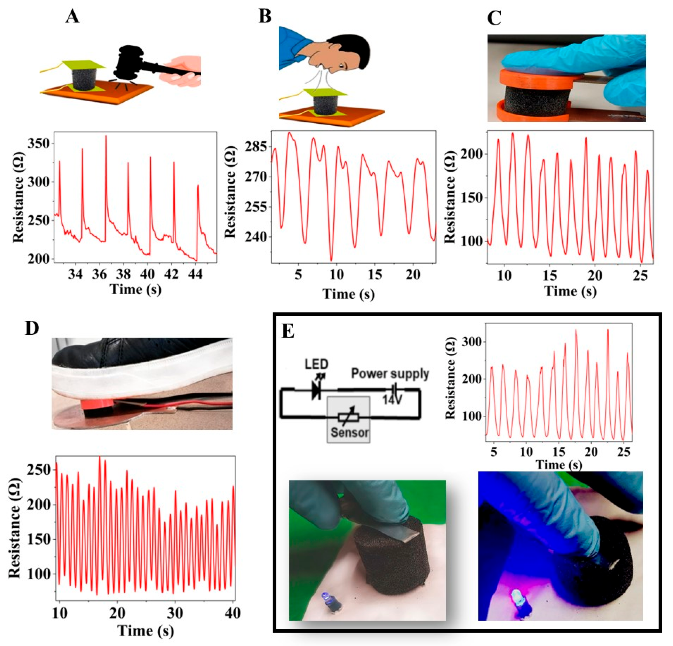 Polymers 14 03652 g007