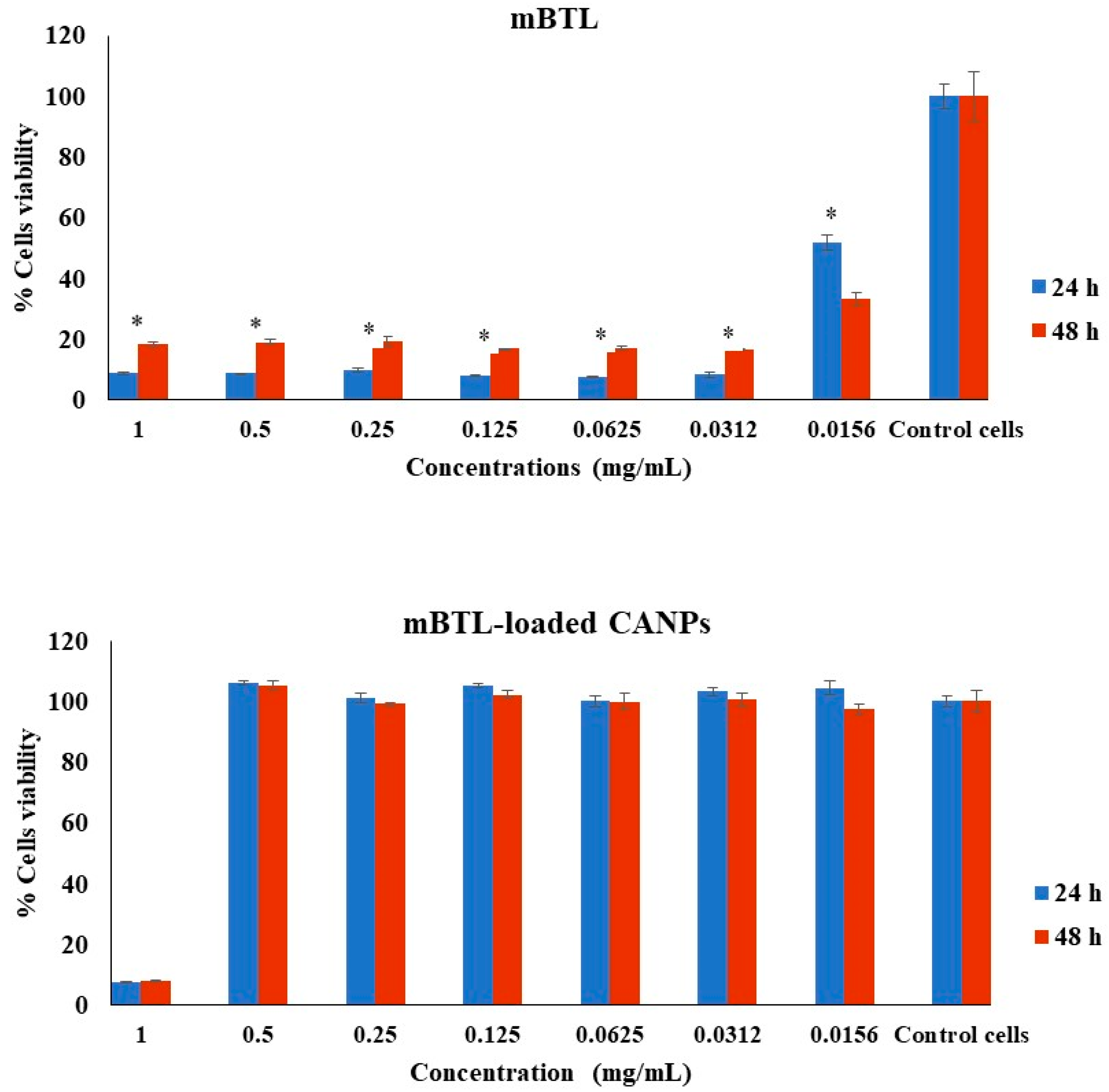 Polymers 14 03655 g005