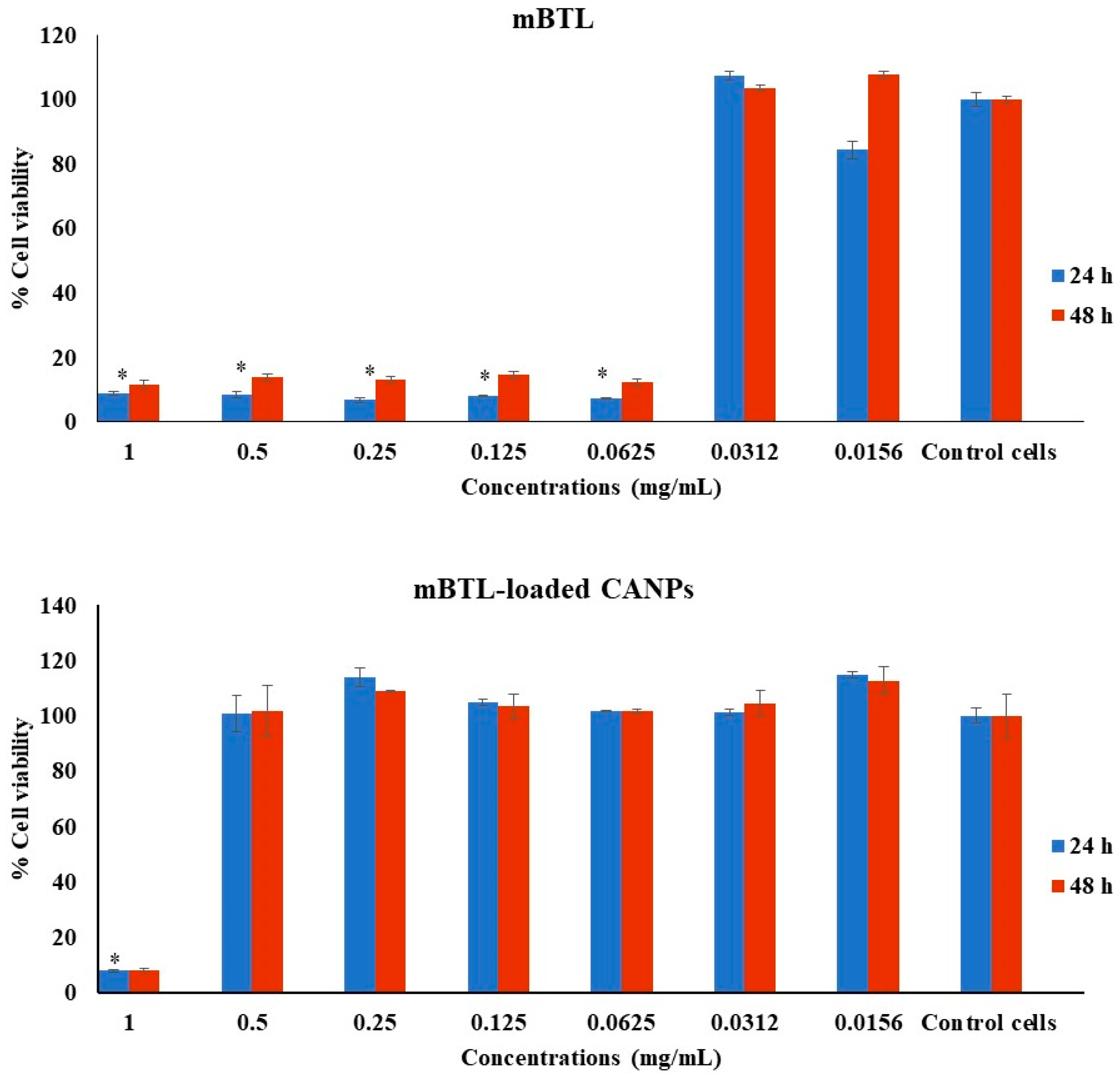 Polymers 14 03655 g006