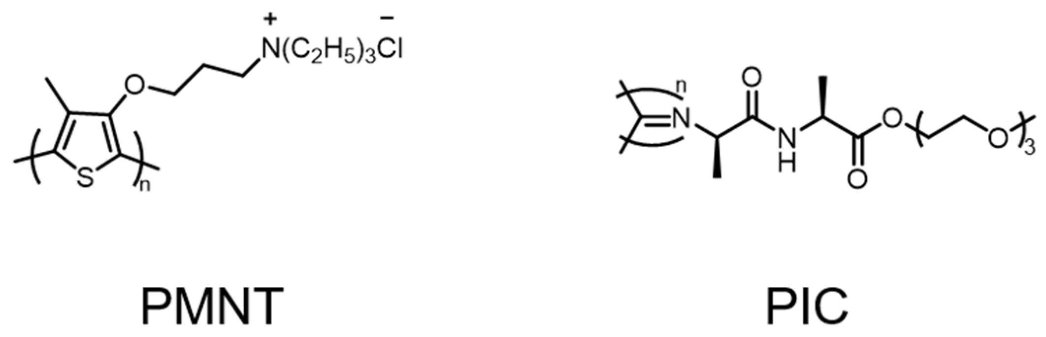 Polymers 14 03657 g004