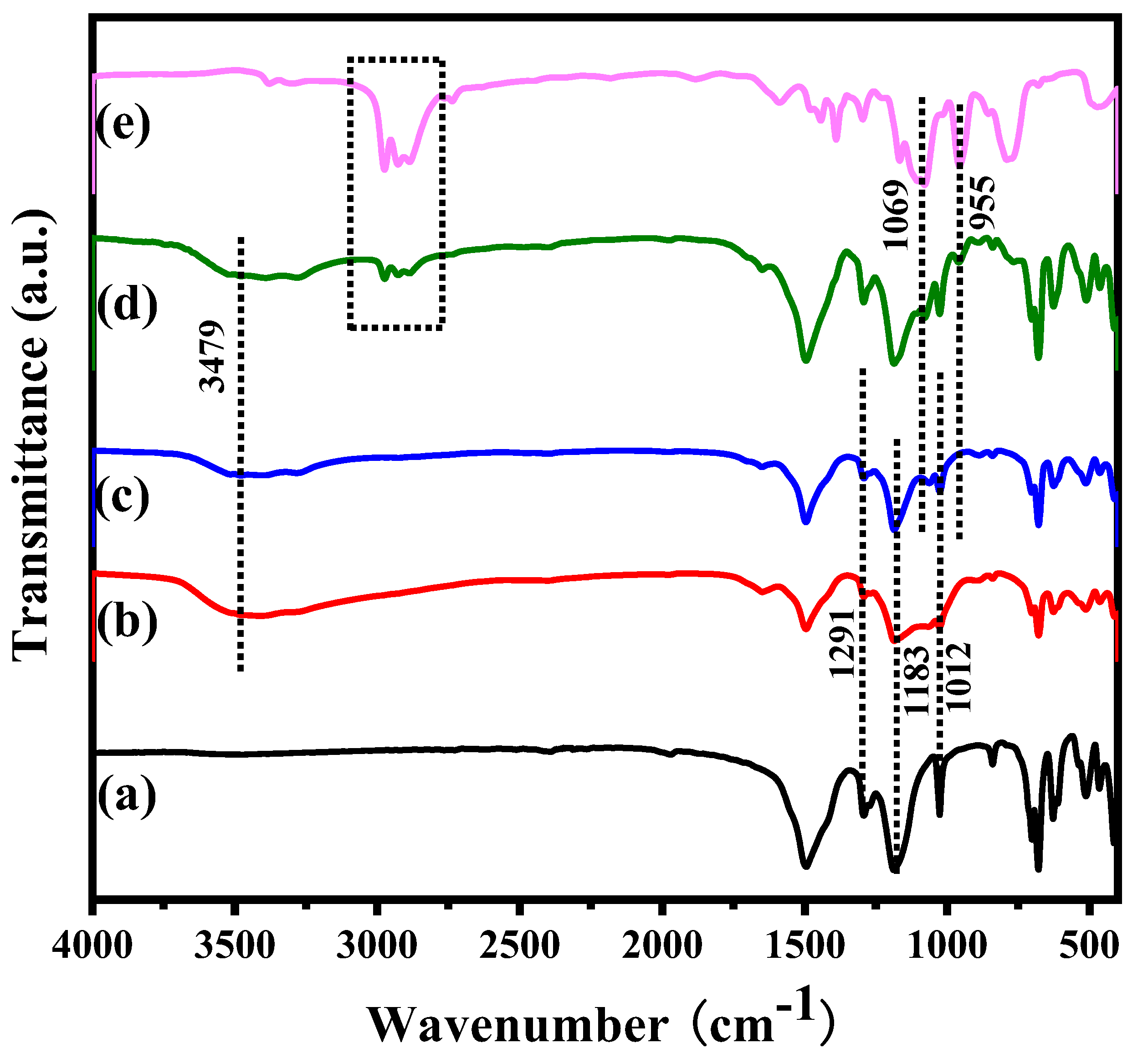 Polymers 14 03661 g002