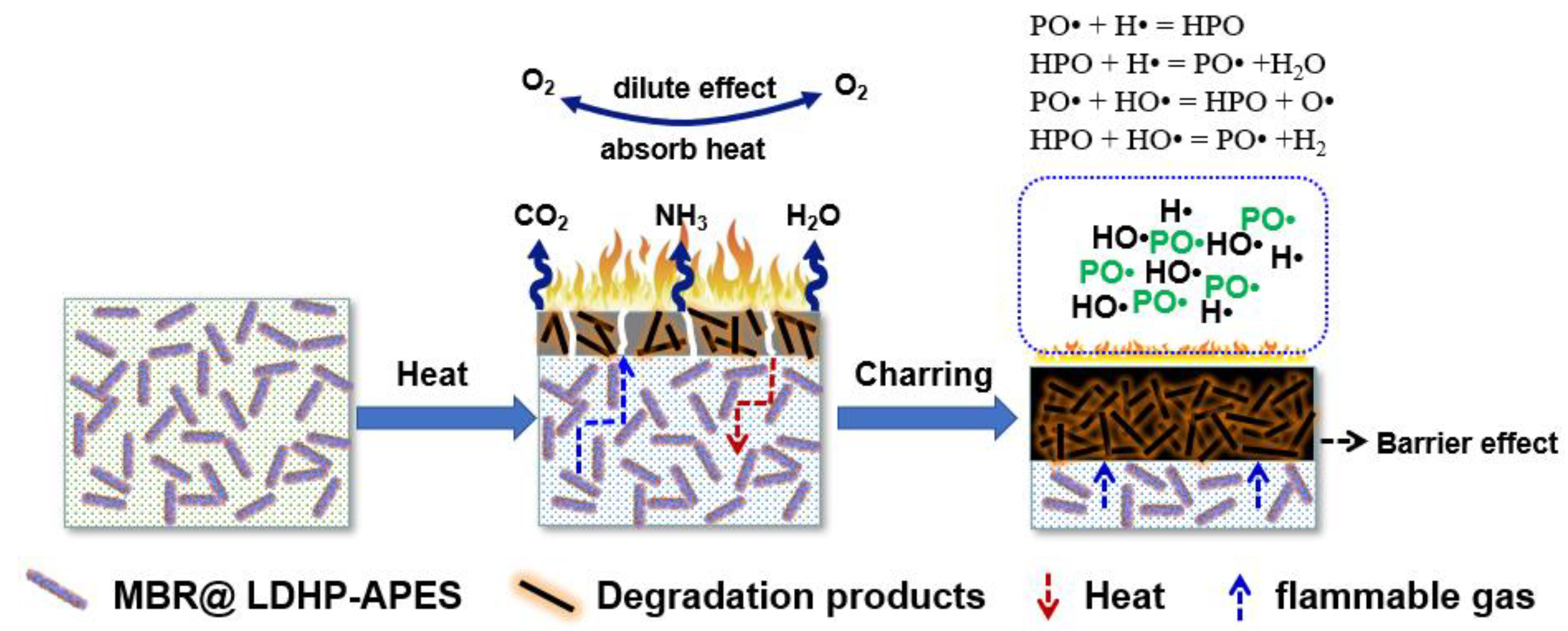 Polymers 14 03661 sch002