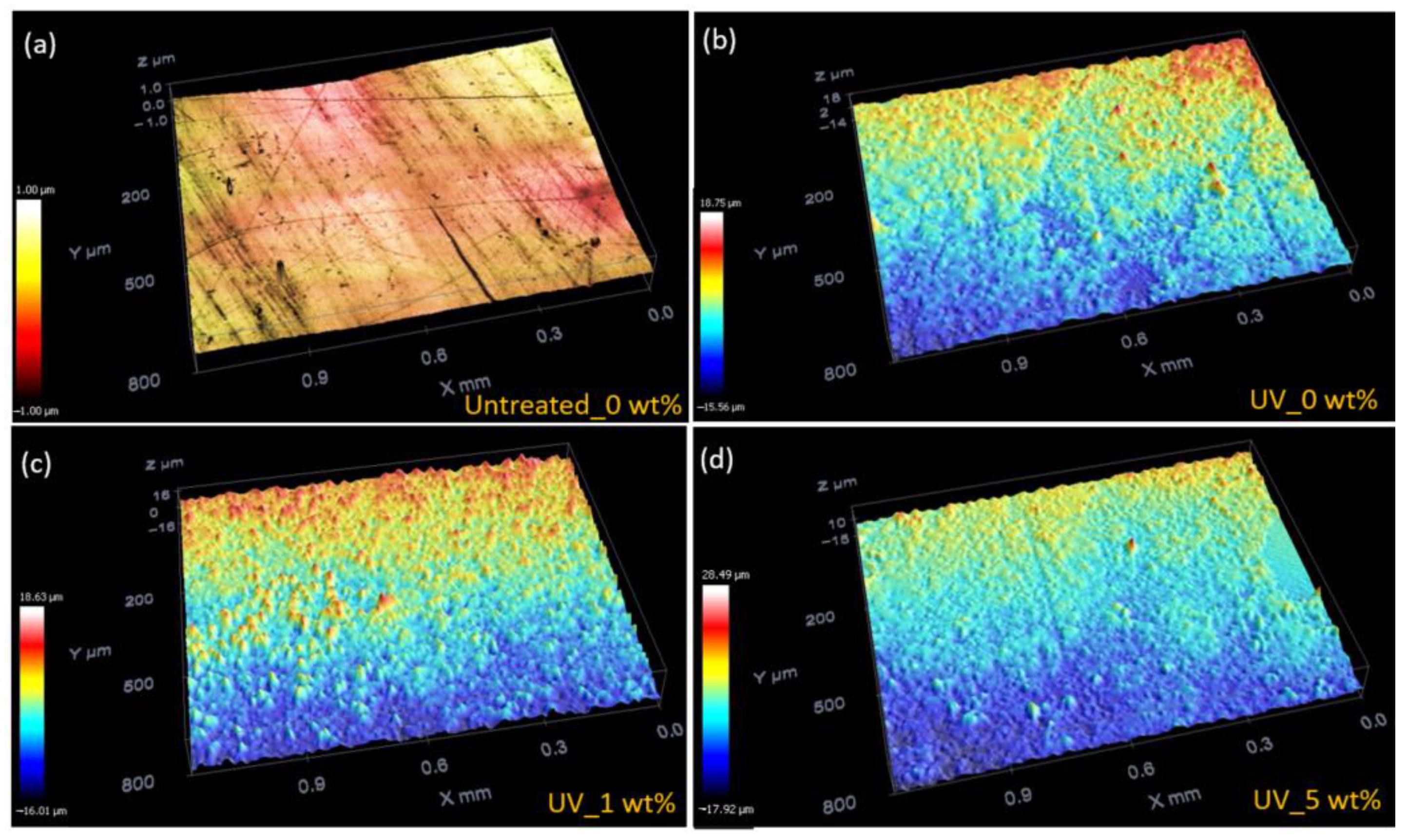 Polymers 14 03666 g005