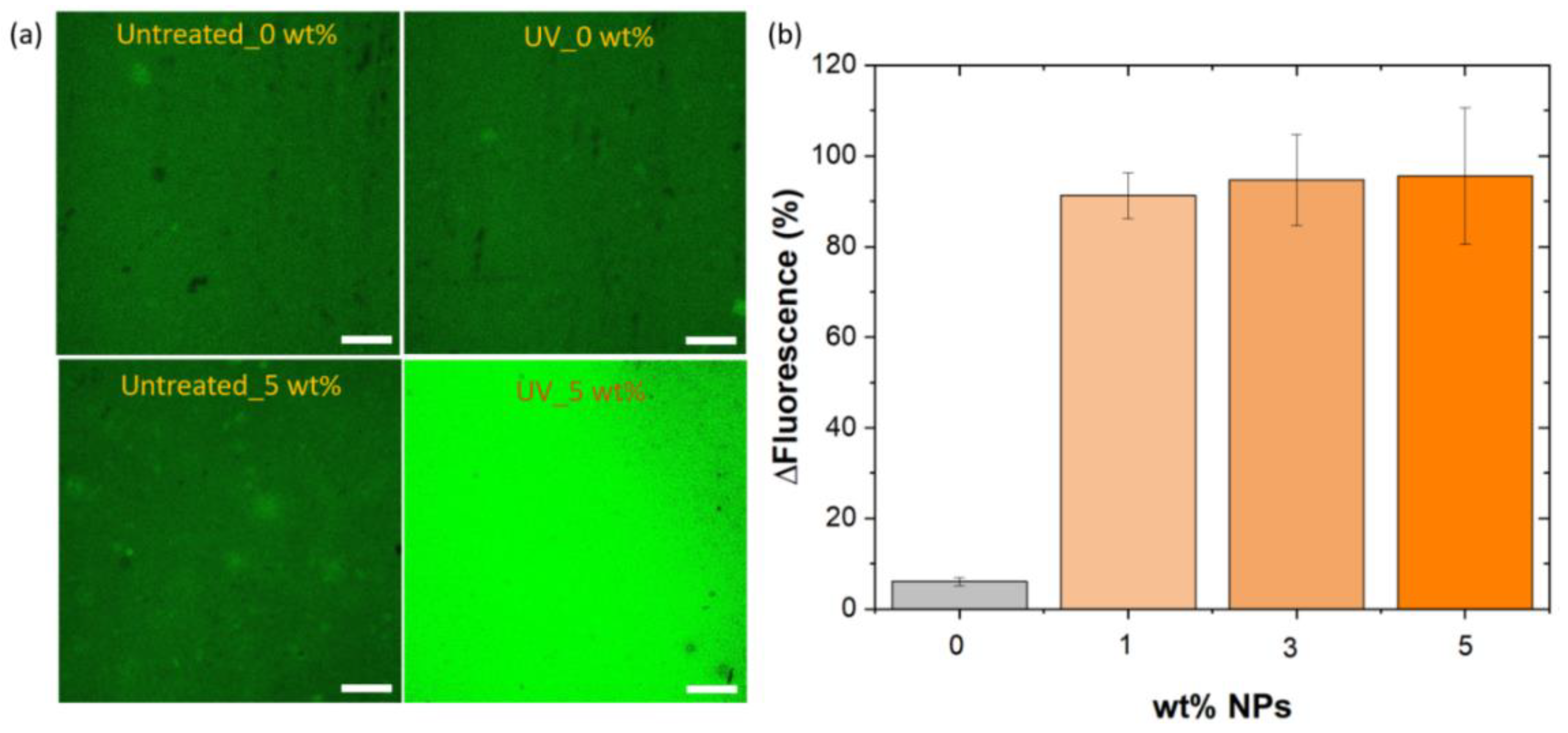 Polymers 14 03666 g008