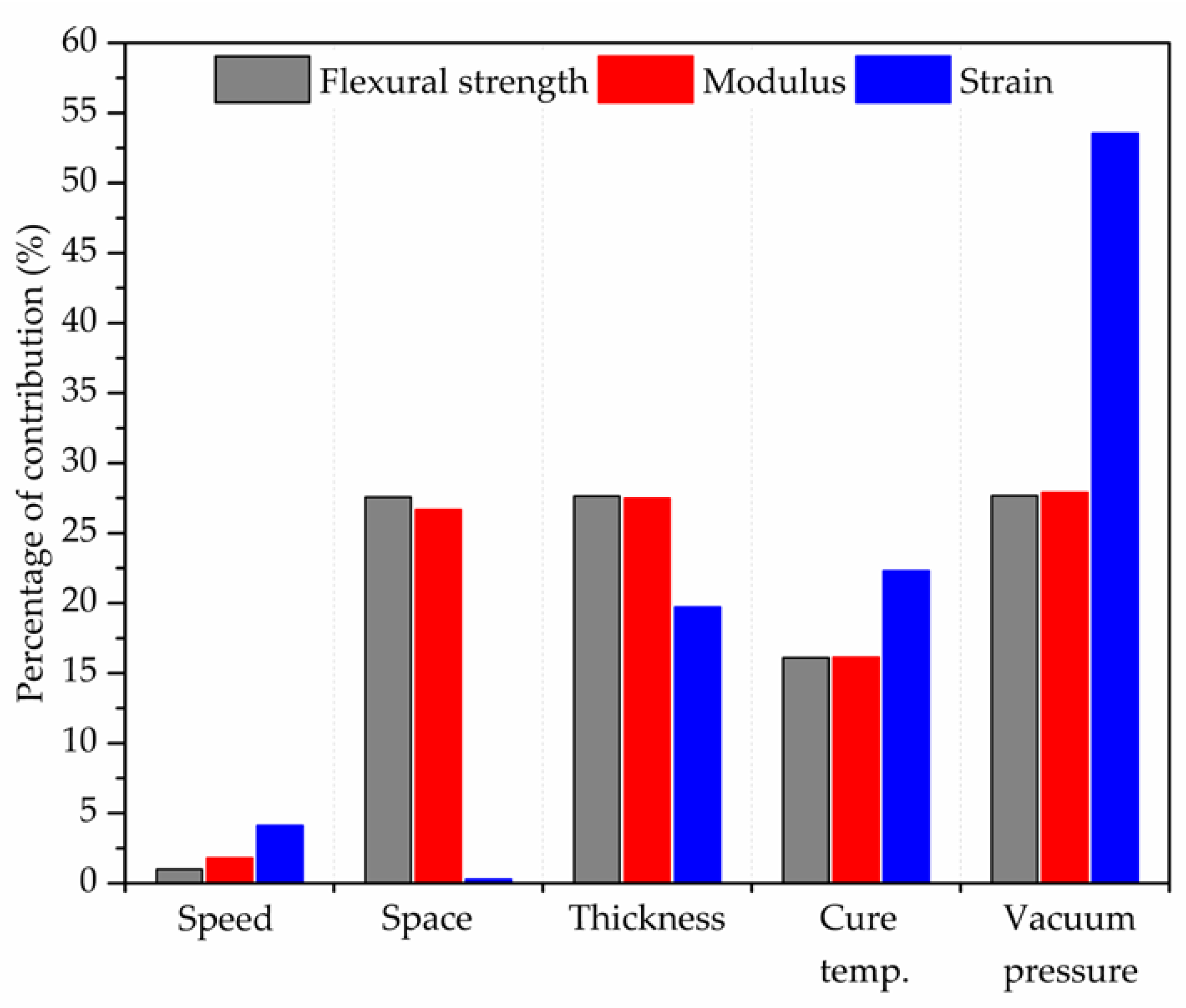 Polymers 14 03668 g005