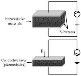 Polymers 14 03670 i001