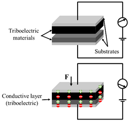 Polymers 14 03670 i004