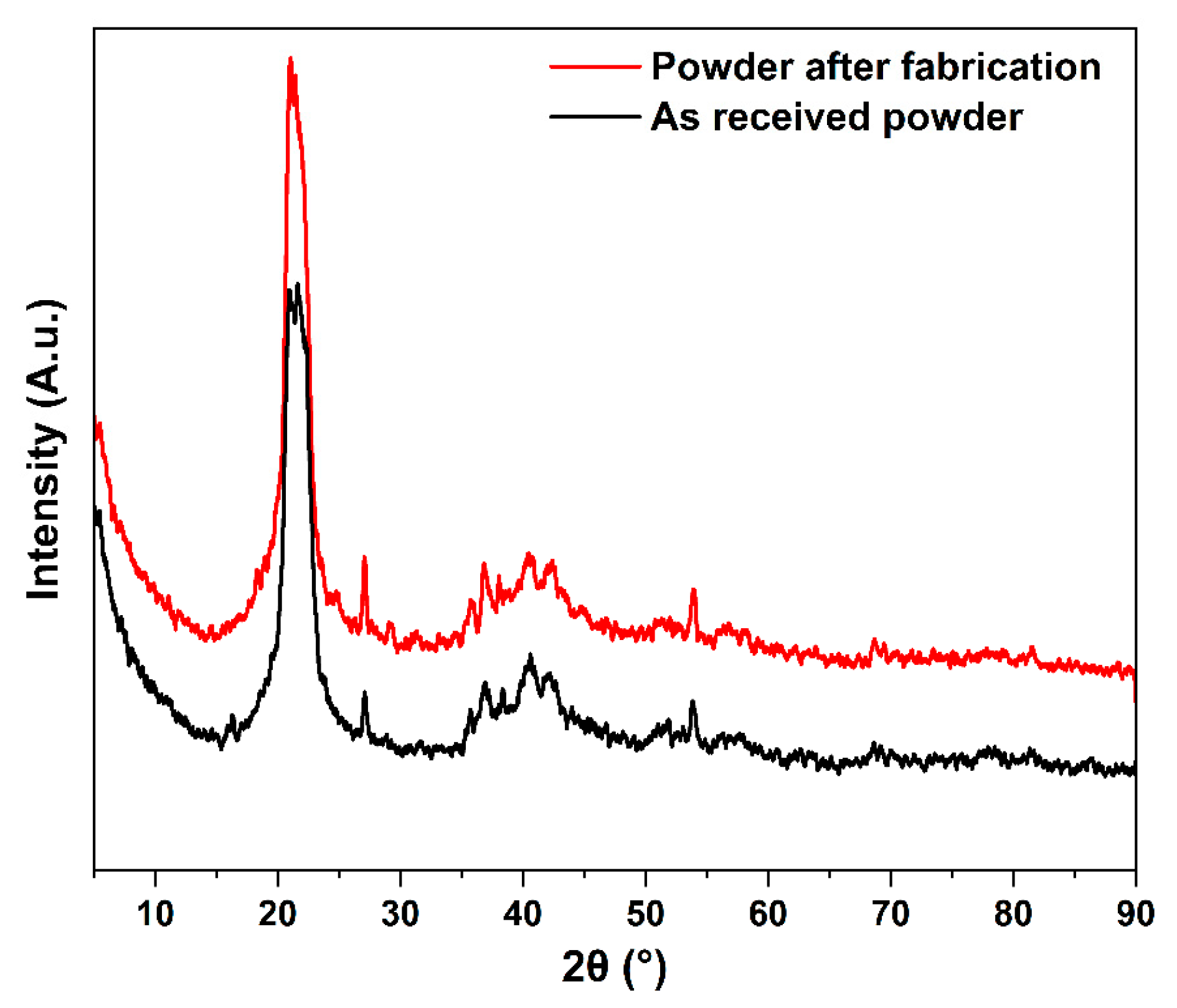 Polymers 14 03674 g007
