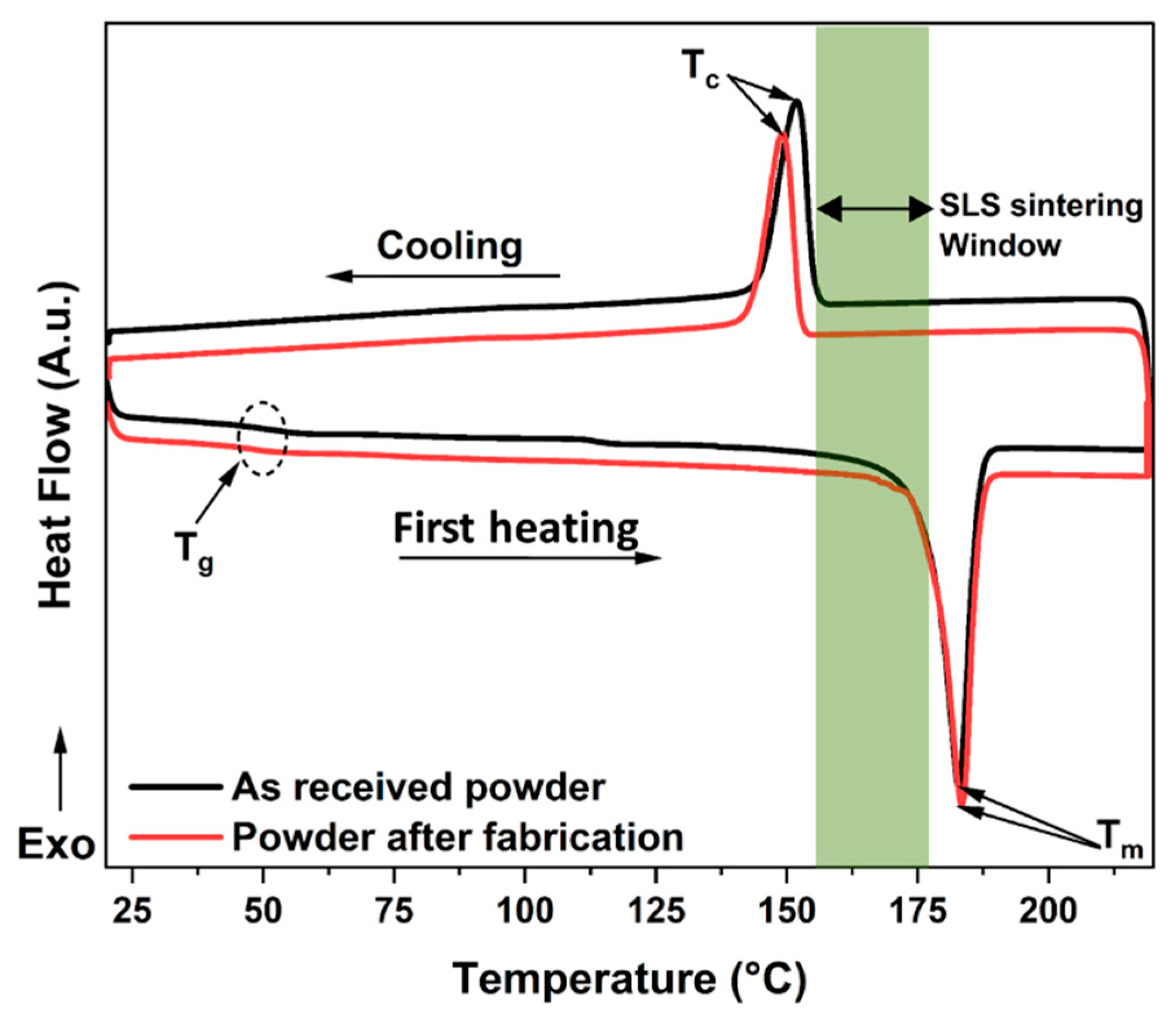 Polymers 14 03674 g008