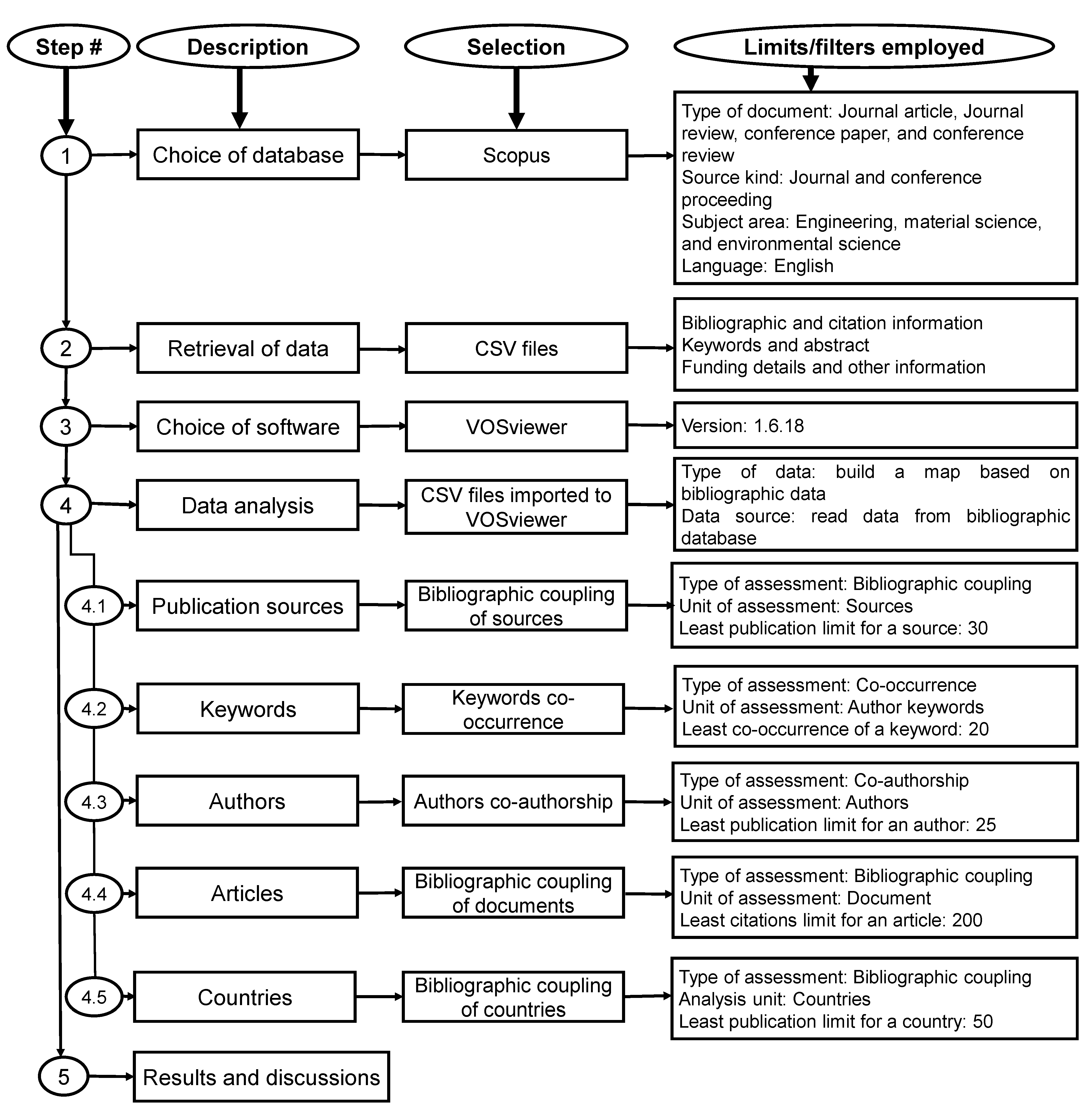 Polymers 14 03676 g002