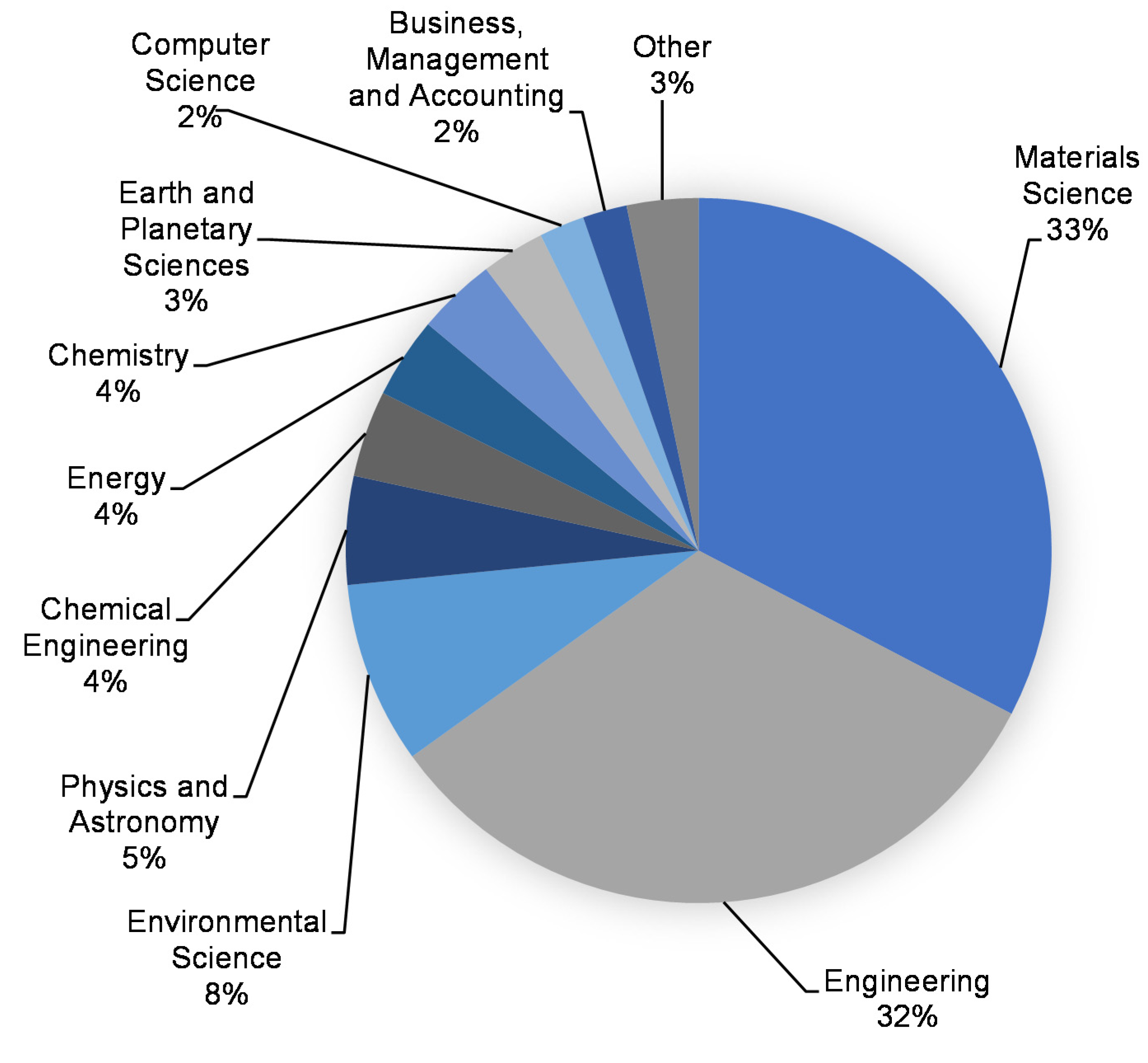 Polymers 14 03676 g003