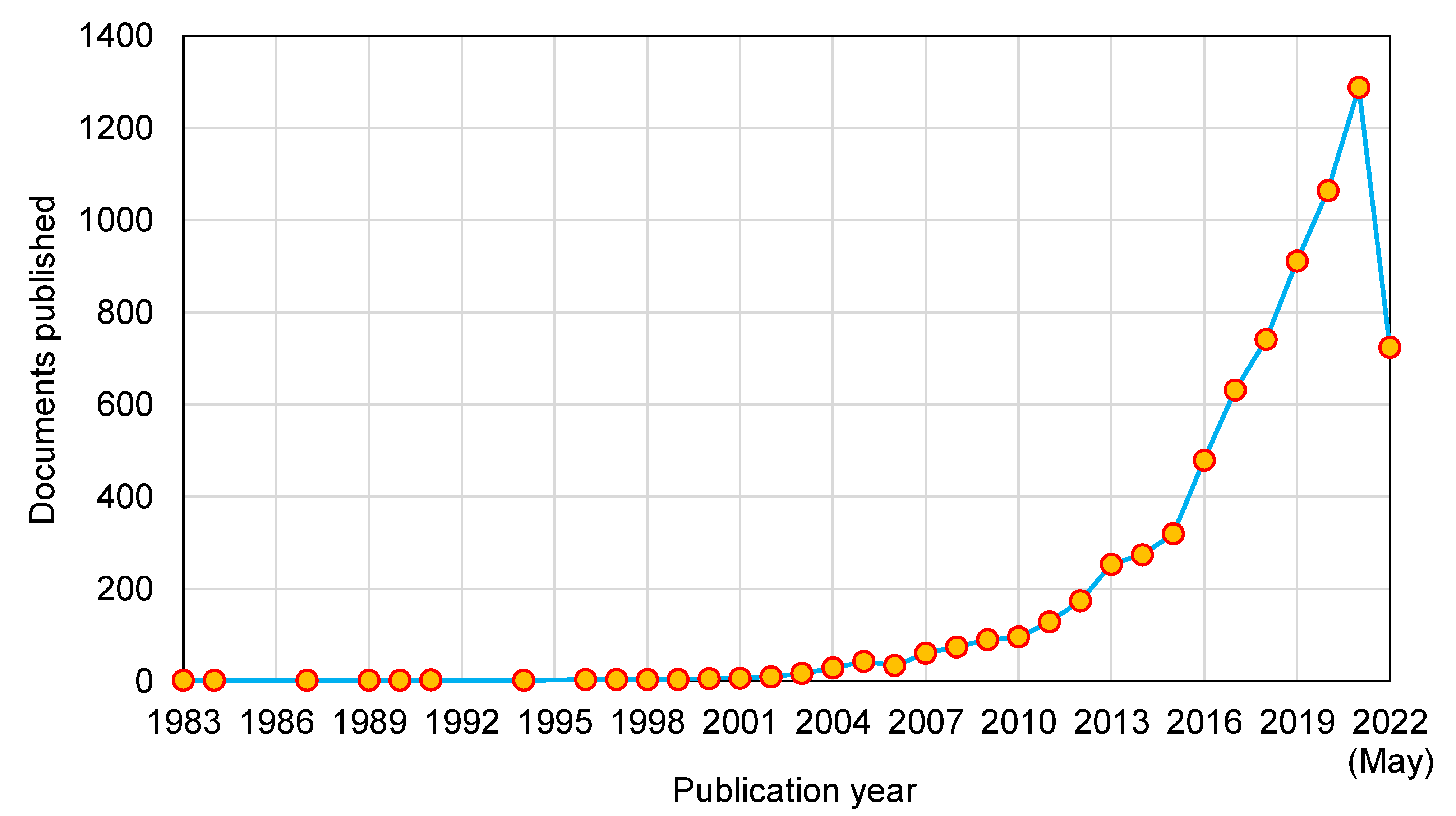 Polymers 14 03676 g005