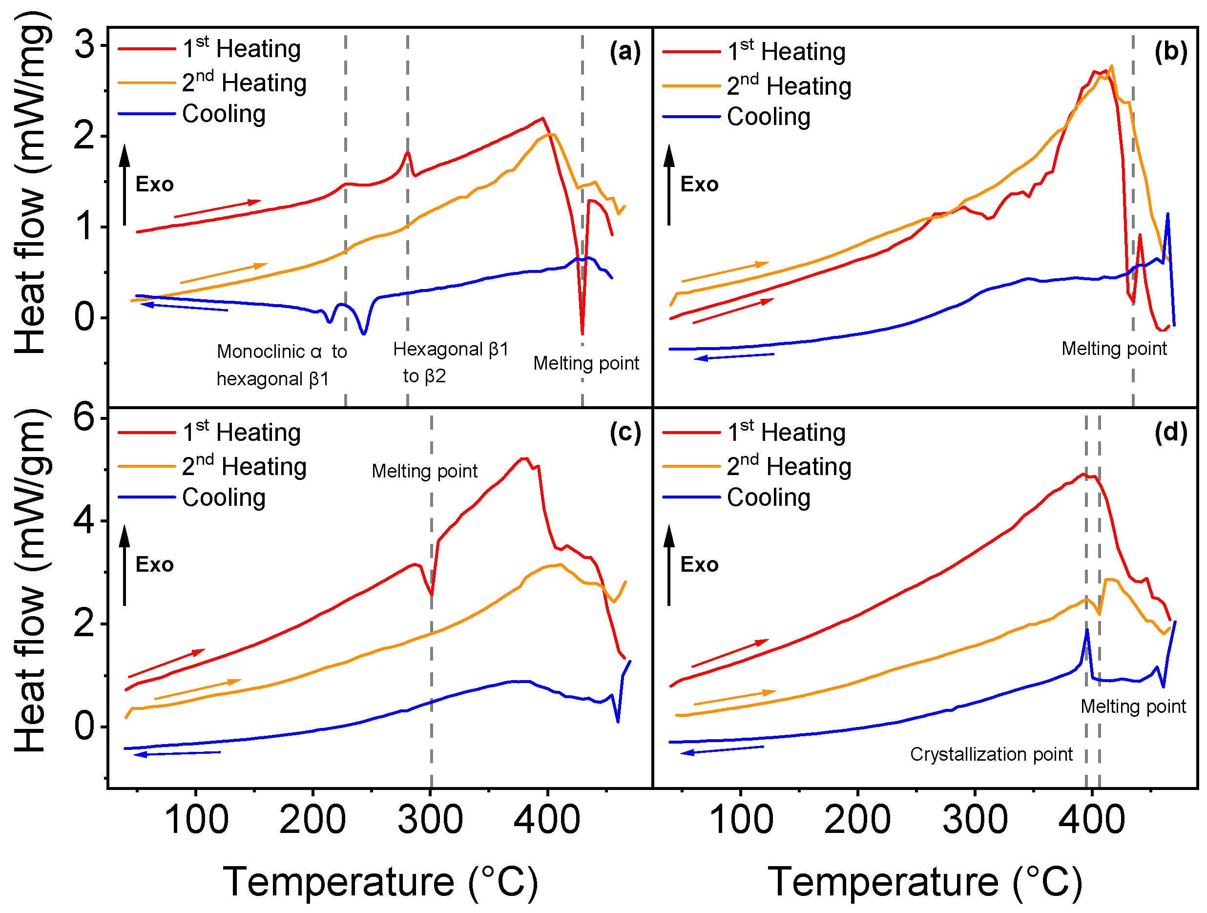 Polymers 14 03677 g002
