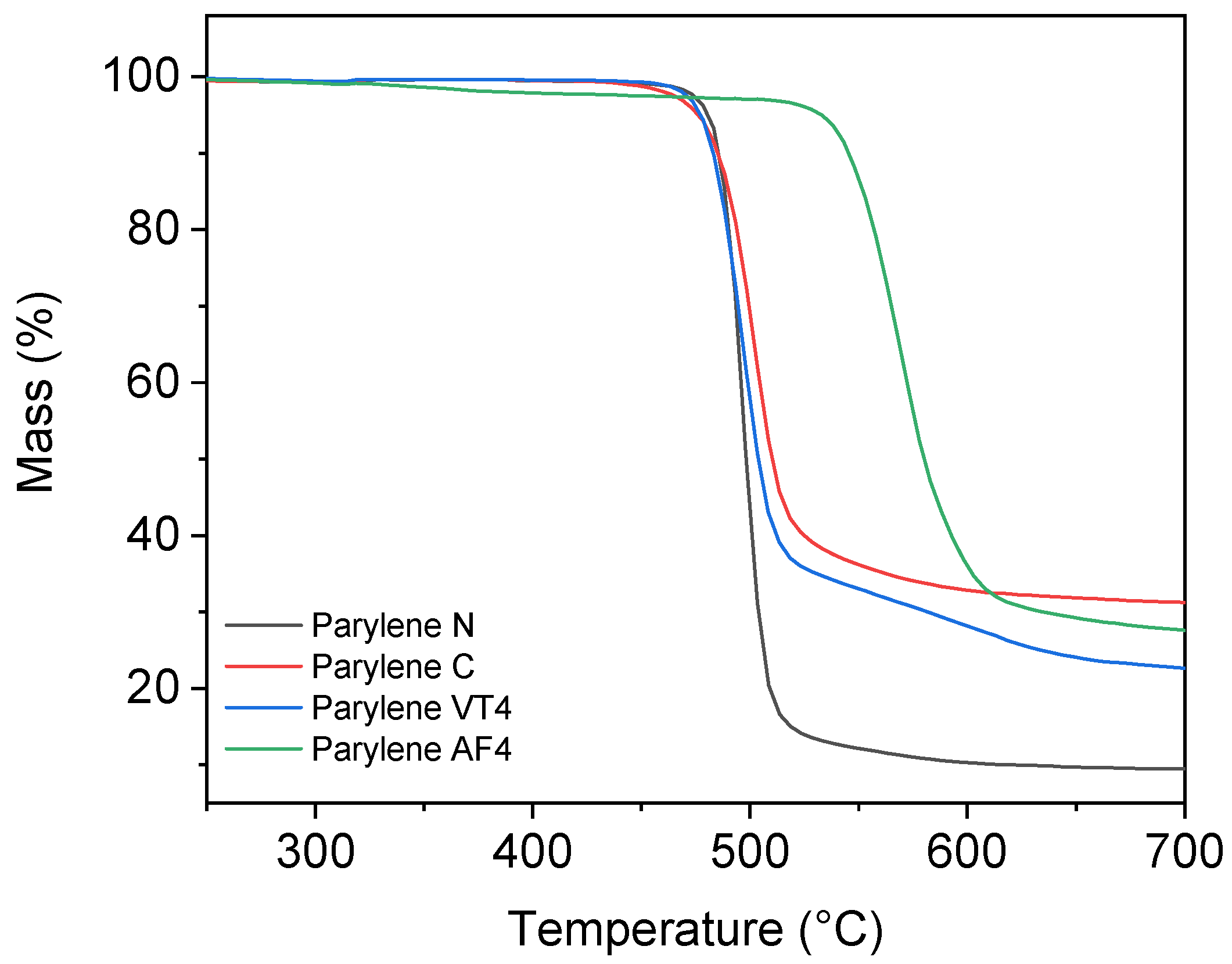 Polymers 14 03677 g003