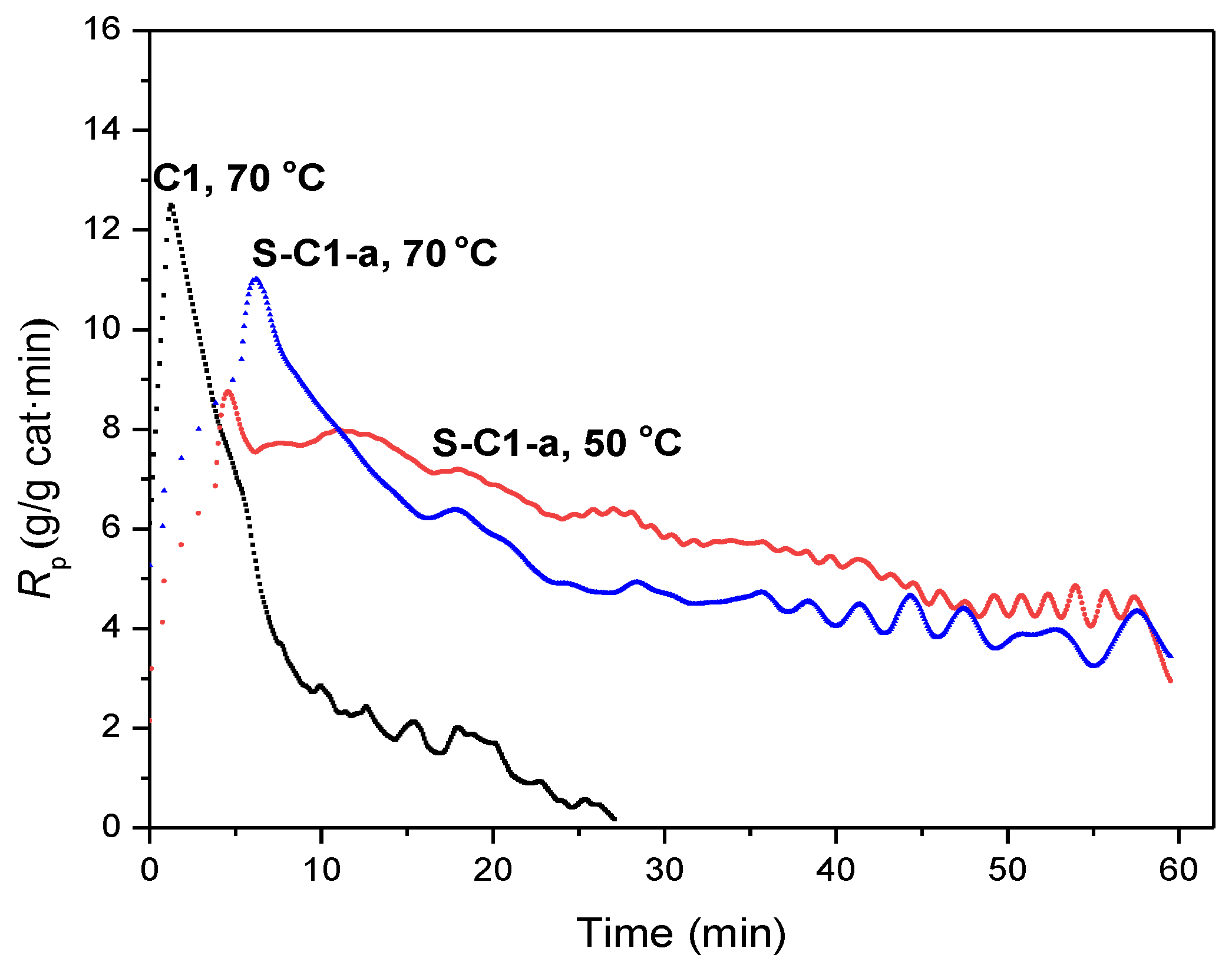 Polymers 14 03684 g003 Polymers 14 03684 g003