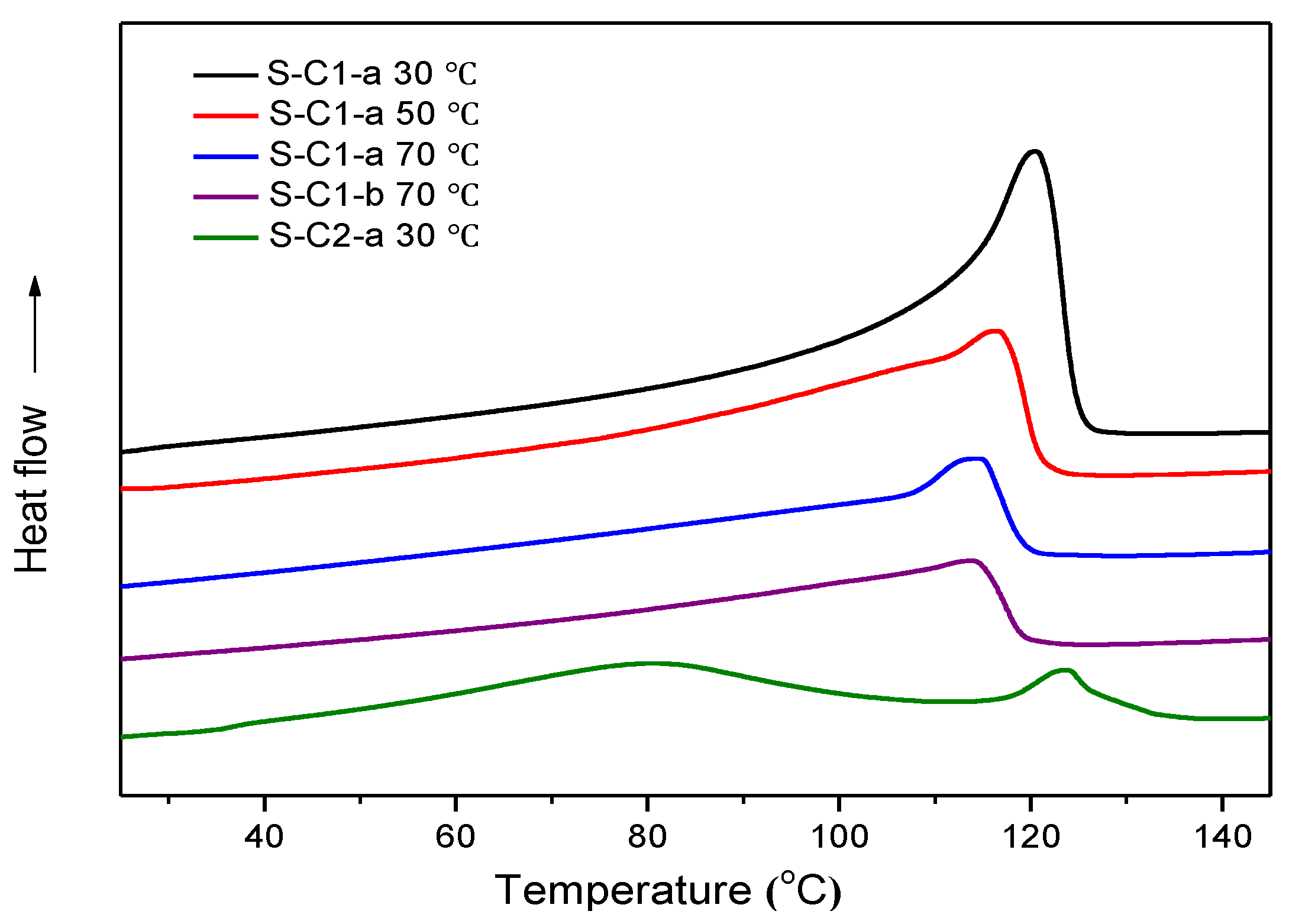 Polymers 14 03684 g005 Polymers 14 03684 g005